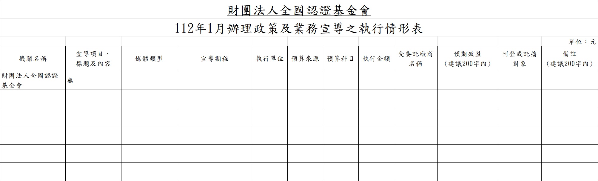 112年1月明細表