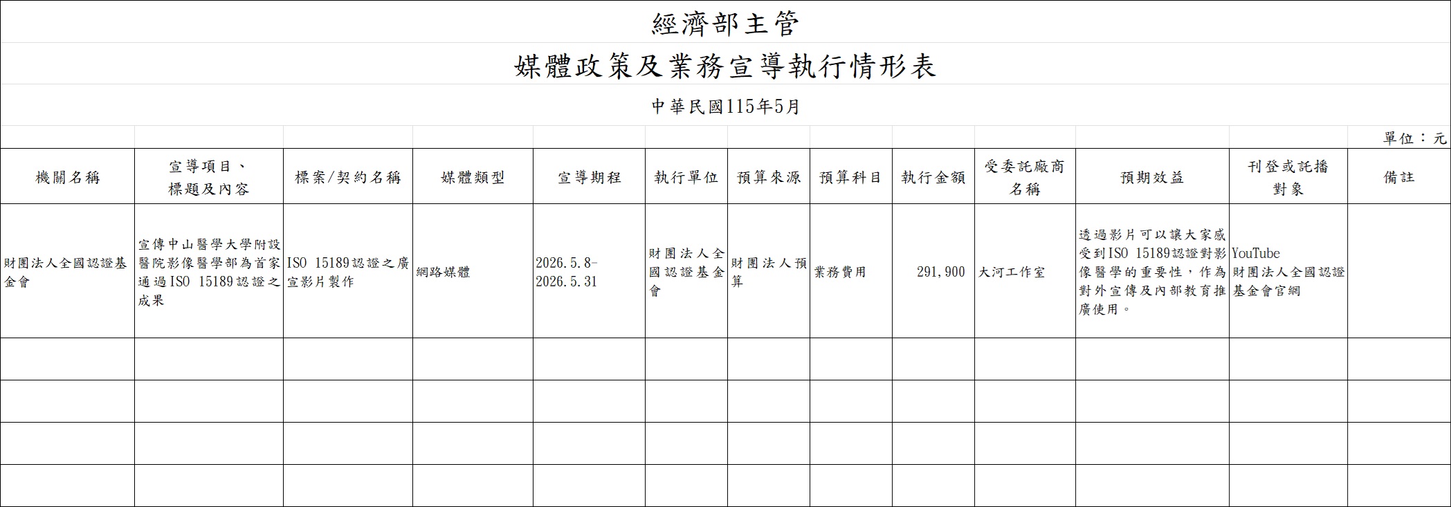 115年5月明細表