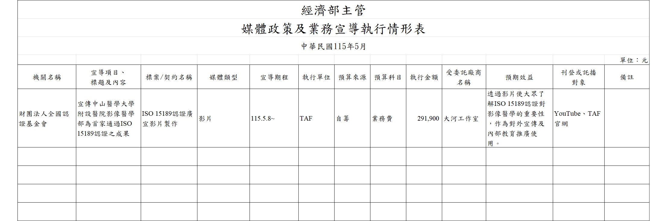 115年5月明細表