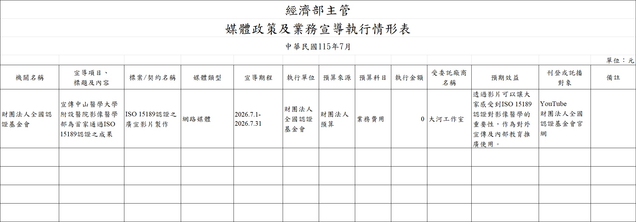 115年7月明細表