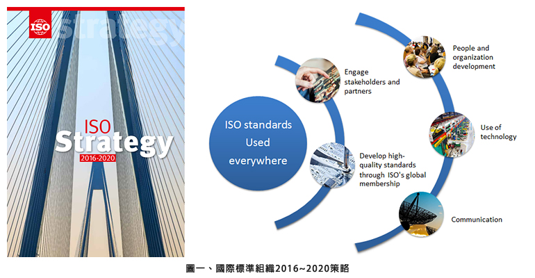 圖一、國際標準組織2016~2020策略