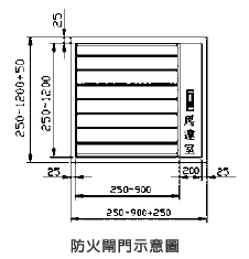防火閘門示意圖