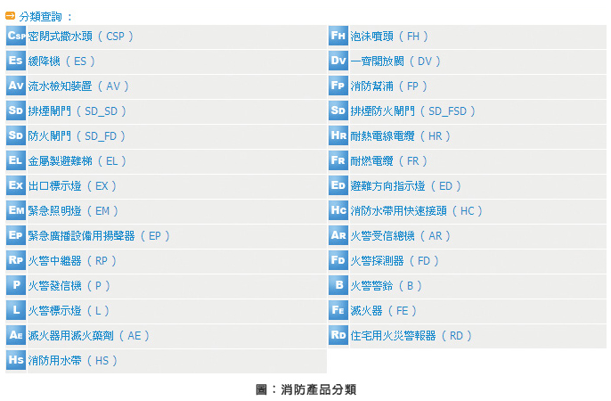 圖：消防產品分類
