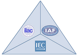 IEC-ILAC-IAF聯合評鑑指引