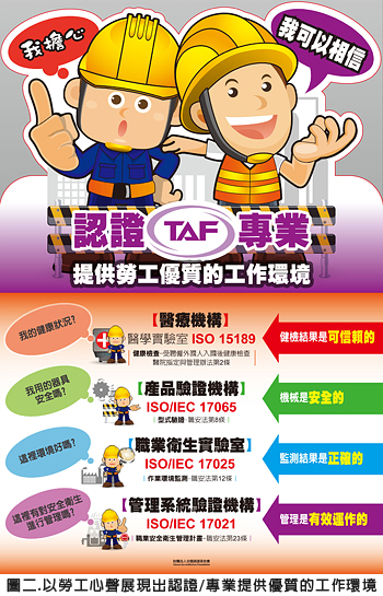 圖二.以勞工心聲展現出認證/專業提供優質的工作環境