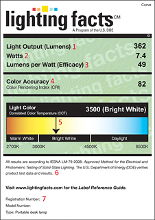 LED Lighting Facts® 標籤