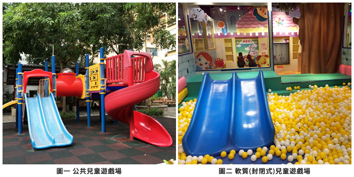 左圖：圖一 公共兒童遊戲場；右圖：圖二 軟質(封閉式)兒童遊戲場