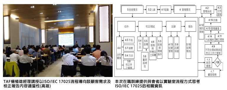 左圖：TAF楊植雄經理講授以ISO/IEC 17025流程導向談顧客需求及校正報告內容適當性(高雄)；右圖：本次在職訓練提供與會者以實驗室流程方式思考ISO/IEC 17025的相關資訊