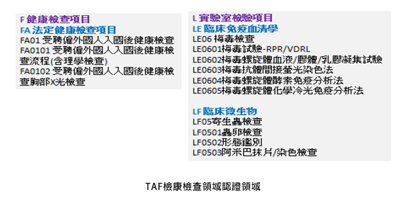 TAF檢康檢查領域認證領域