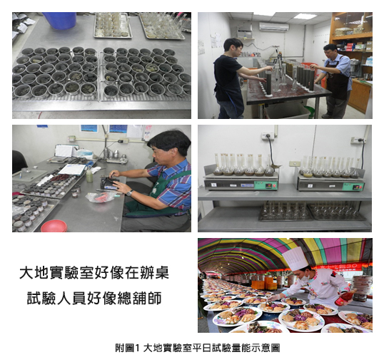 附圖1 大地實驗室平日試驗量能示意圖 附圖1 大地實驗室平日試驗量能示意圖
