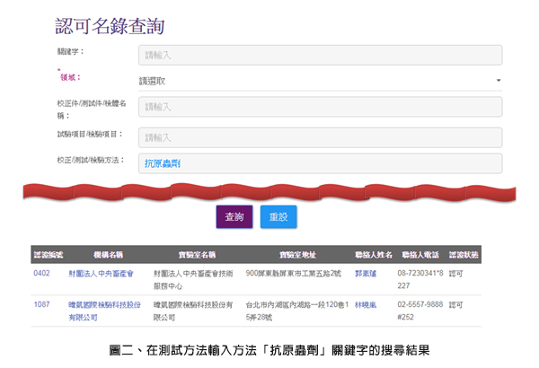 圖二、在測試方法輸入方法「抗原蟲劑」關鍵字的搜尋結果