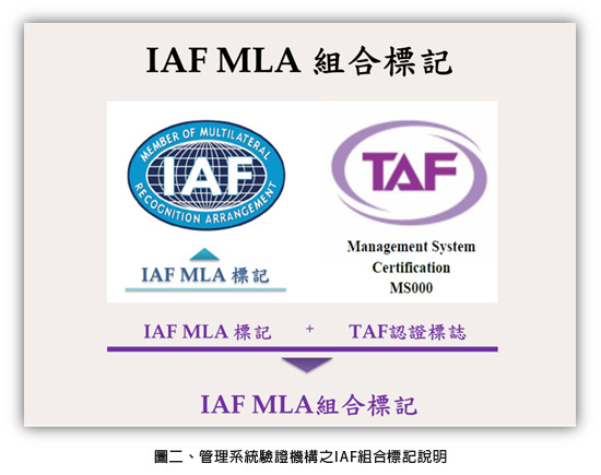 圖二、管理系統驗證機構之IAF組合標記說明 圖二、管理系統驗證機構之IAF組合標記說明