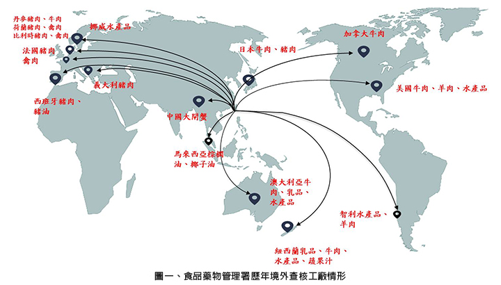 圖一、食品藥物管理署歷年境外查核工廠情形
