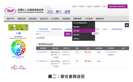 圖二：報名查詢途徑