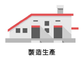 製造生產
