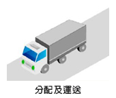 分配及運送