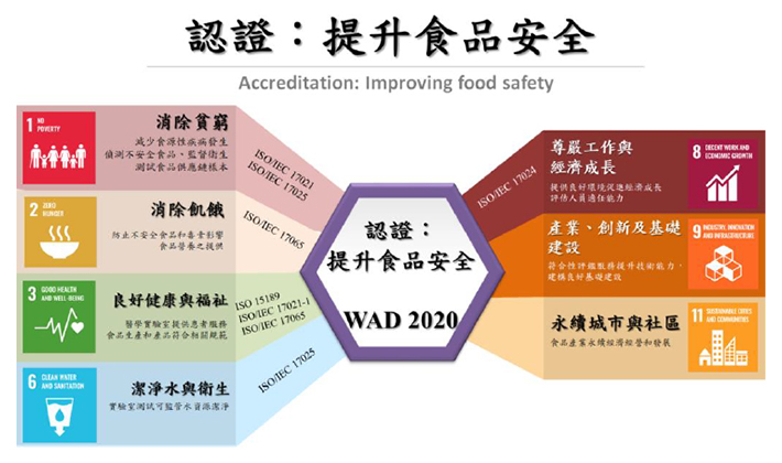 認證：提升食品安全