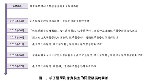 圖一、核子醫學影像實驗室的認證發展時間軸