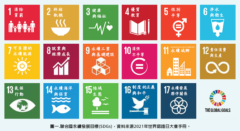 圖一.聯合國永續發展目標(SDGs)，資料來源2021年世界認證日大會手冊。