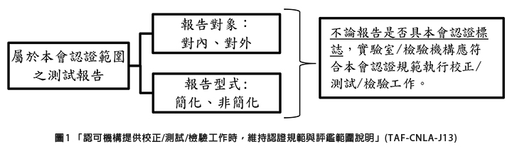 圖1 「認可機構提供校正/測試/檢驗工作時，維持認證規範與評鑑範圍說明」(TAF-CNLA-J13)